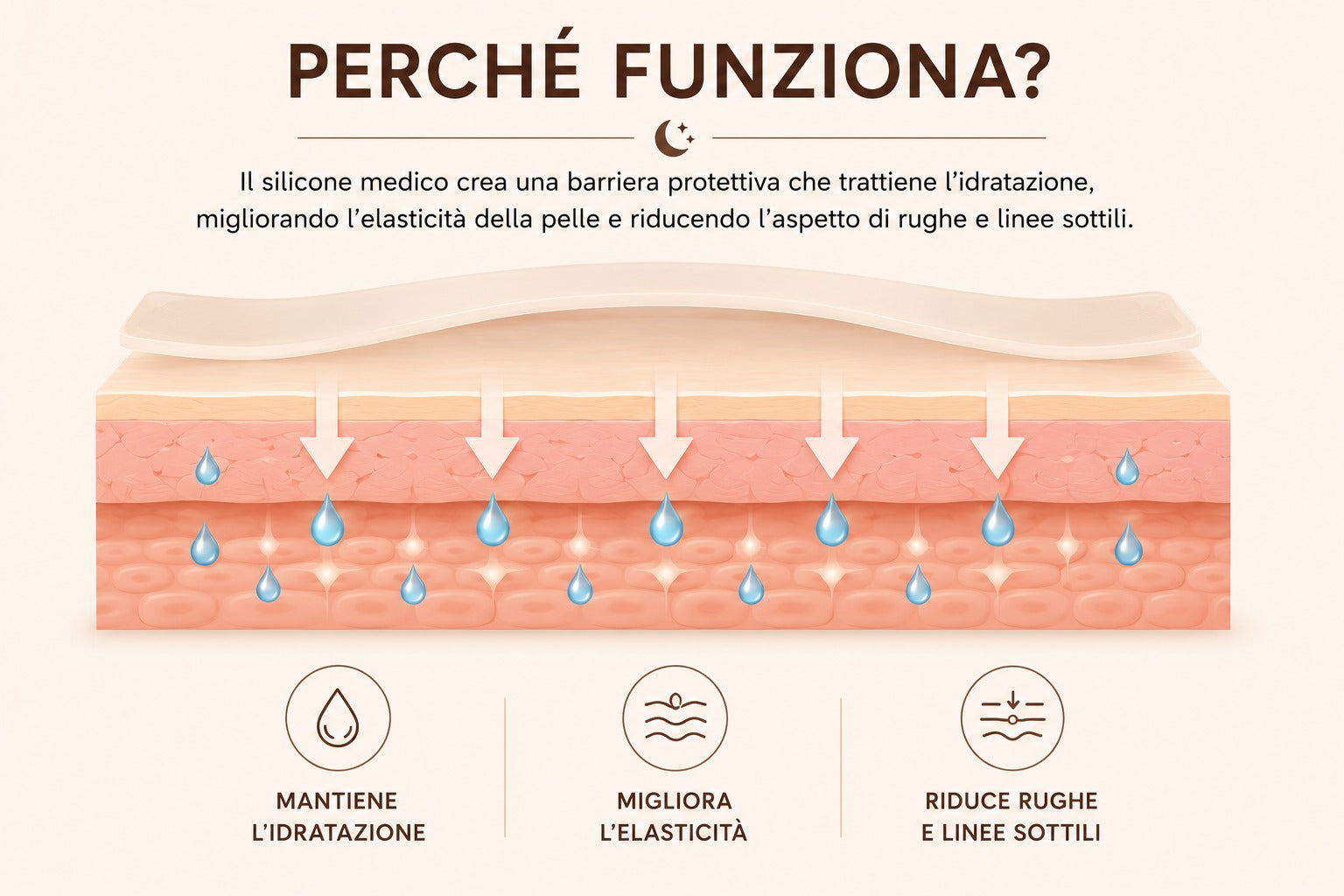 Collagen Tape Anti-Rughe e Cicatrici in Silicone 2